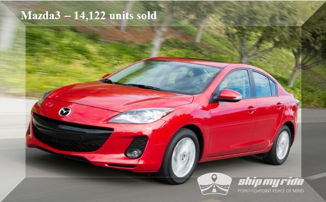 Mazda Mazda 3 Car Shipping - Best selling car